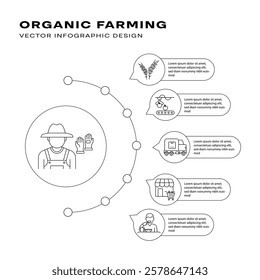 Eco-friendly farming process vector. Organic agriculture lifecycle showcasing crops, farmers, processing, distribution, and retail pathways with editable stroke.