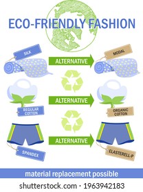 Eco-friendly fashion infographics. Material replacement possible. Eco-friendly materials are an alternative to non-environmentally friendly. Organic cotton, natural dyes and materials, waste recycling