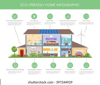 Umweltfreundliche häusliche Infografik Konzept Vektorgrafik. Ökologie-grünes Haus. Detaillierte, moderne Inneneinrichtung im flachen Stil. Ökosymbole und Design-Elemente.