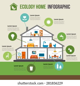 Eco-friendly home infographic. Ecology green house in cut. Detailed modern interior. Rooms with furniture.  Flat style vector illustration.