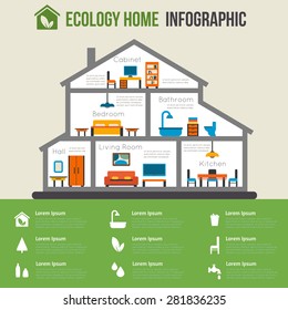 Eco-friendly home infographic. Ecology green house. House in cut. Detailed modern house interior. Rooms with furniture.  Flat style vector illustration.