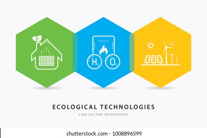 eco-friendly house heating, eco energy info-graphic, gas hydrogen peroxide boiler line vector icon 