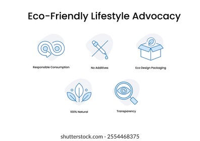 Eco-Friendly Lifestyle Advocacy. Icons included: Eco Design Packaging, Responsible Consumption, 100% Natural, No Additives, Transparency.