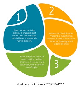 Eco-friendly sustainable lifestyle goals circular infographic template with 3 steps in green colors and abstract shapes with sample text 