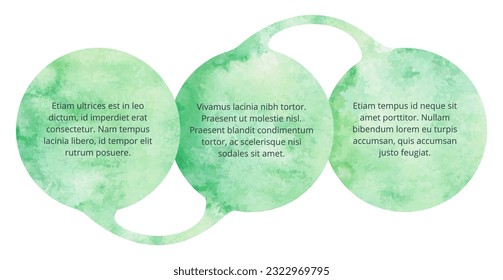 Plantilla infográfica de tres objetivos amigable para el medio ambiente con 3 pasos en colores verdes y formas abstractas con textura acuarela