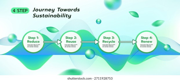 Modelo infográfico de vetor ecológico para relatório de sustentabilidade. Possui 4 etapas: reduzir, reutilizar, reciclar, renovar. Diagrama de processo limpo e moderno para negócios e educação.