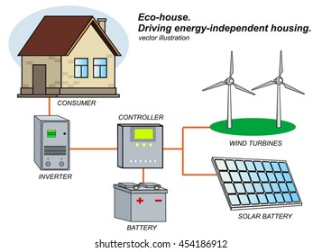 Solar Panel Wind Power Generation System Stock Vector (Royalty Free ...