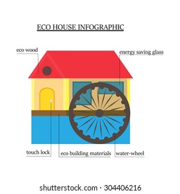 Eco-house infographics. wooden house with environmentally friendly materials with the water wheel, window saves energy and touch lock