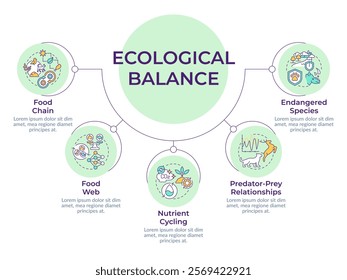 Ecological balance circular diagram infographic. Food chain. Predator and prey relationships. Data visualization with 5 options. Hierarchy chart round