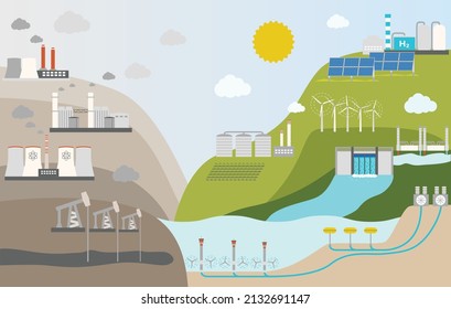 Ecological concept of energy generation by source. Nonrenewable energy like oil, gas, coal, nuclear. Renewable energy sources like hydropower, solar, wind and geothermal. Flat vector illustration