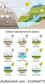 Concepto ecológico e infografía de la generación de energía por fuente. Energía no renovable como petróleo, gas, carbón, nuclear. Fuentes de energía renovable como la hidroenergía, la solar, la eólica y la geotérmica. Vector plano