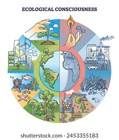 Ecological consciousness and nature protection awareness outline concept. Sustainable practices to save wildlife, biodiversity and forests vector illustration. Climate pollution and dangerous risks.