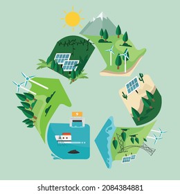 ecological design for a better world
