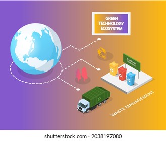Ecological ecosystem and pollution. Innovative green technology, green eco smart system and recycling for environmental sustainability. Garbage sorting, waste management, transportation for recycling