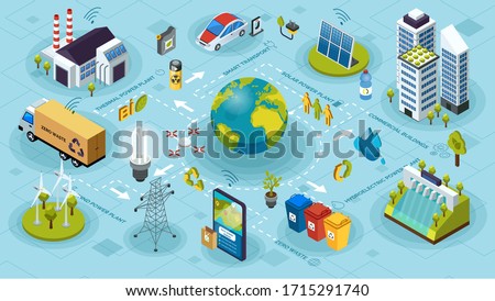 Ecological ecosystem and pollution. Innovative green technologies, green ecology smart systems and recycling for environmental sustainability. Green energy and eco friendly isometric city. Solar power