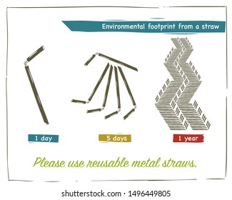 Ecological footprint from a plastic straw in one day, five days and 1 year. Vector illustration hand drawing style. Save the planet, ecology, zero waste informed consumption.