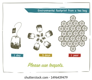 Ecological footprint from a tea bag in one day, five days and 1 year. Vector illustration hand drawing style. Save the planet, ecology, zero waste informed consumption.