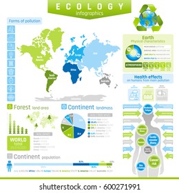 Ecological Icon Set Infographics Diagram. Green Icons, Isolated Background. Environment Protection Concept. Recycle Symbol, Earth Globe, World Map Population, Pollution Sing, Human Health Effect Table