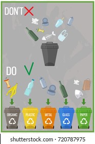 Ecological poster with trash bins and different types of trash. Waste recycling concept.