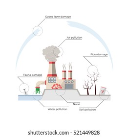 Ecological problems: environmental pollution vector concept in flat design and monochromatic colors. Factory building pouring wastes. White background. Infographics.