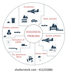 Ecological Problems of the world