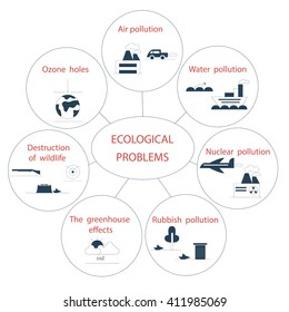 Ecological Problems of the world