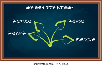 Ecological strategy - abstract illustration with leaf on chalkboard
