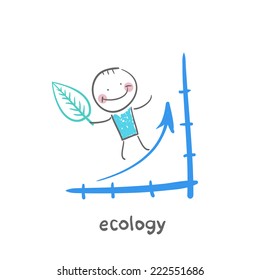 ecology