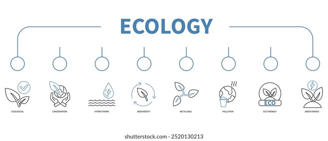 Ecology banner web icon vector illustration concept
