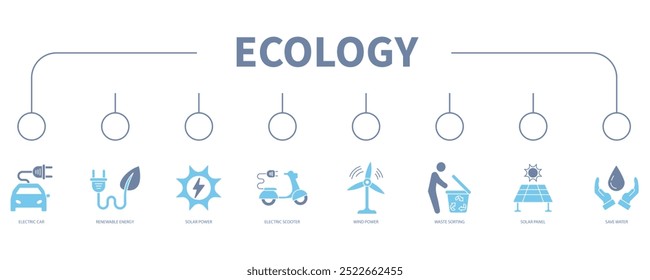 Conceito de ilustração vetorial de ícone da Web com banner de ecologia