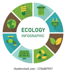Ecology circle infographic with environment icons. sustainable and nature friendly concept. isolated on white background. vector illustration in flat design.