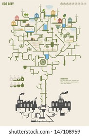 Ecology city