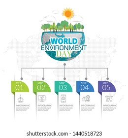 Ecology concept with green city. World environment concept.