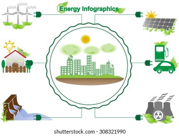 Ecology Concept Vector infographic  of Energy and Environment