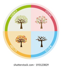 Ecology design over white background, vector illustration