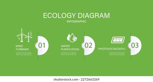 Ecology diagram concept and Green Energy. save world Vector infographic element