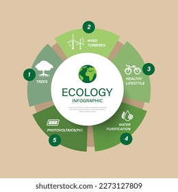 Ecology diagram concept and Green Energy. save world Vector infographic element