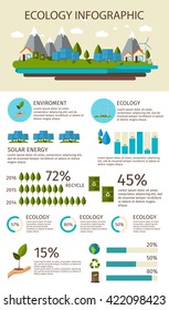 Ecology flat infographics set with graphs and percentages by year use of solar energy and nature conservation vector illustration