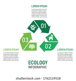 ecology green recycle infographic template with 3 element. sustainable and environmental friendly concept. vector illustration in flat design. can be used for workflow layout, diagram, web design.