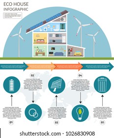 Ecology home infographic concept of technology system alarm air conditioning security lighting vector set.