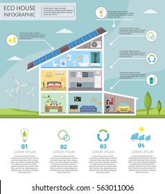 Ecology home infographic concept of technology system air conditioning security lighting vector set.