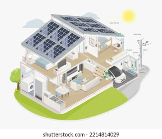 ecology house solar cell solar plant system equipment component full set diagram isometric