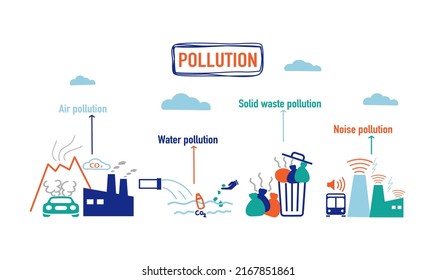 Ecology Icons Set Global Warming Climate Stock Vector (Royalty Free ...