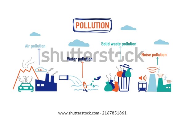 Ecology Icons Set. Global Warming, Climate\
Change, Plastic Pollution, water pollution, air pollution, noise\
pollution. Save the Planet Symbols. Eco Environment, Flat Line\
Cartoon Vector\
Illustration.