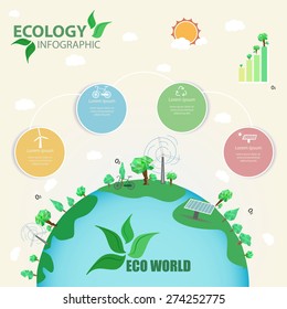 Gráfico de información ecológica