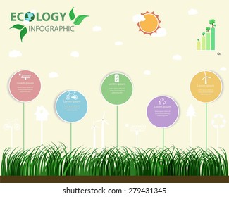 Ecology Info graphic