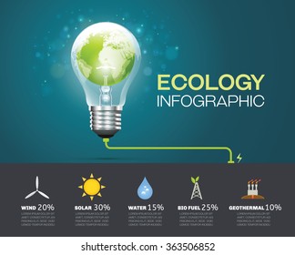 Ecology info graphic,Earth Day concept. friendly. Green day.Vector illustration.Environment day background. Save the earth. 