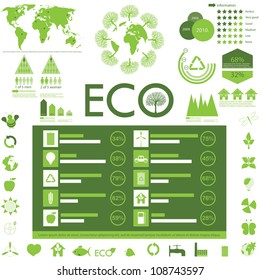 Ecology info graphics collection, charts, world map, graphic vector elements