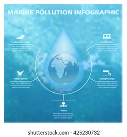 Ecology infographic elements for background, layout, banner, diagram, web design, brochure template. Environmental risks pollution. Environment protection World water day. Vector illustration eps10