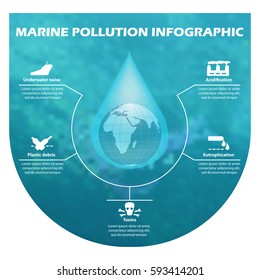 Ecology infographic elements for background, layout, banner, diagram, web design or brochure template. Environmental risks and pollution, ecosystem, marine, ocean. eps10 Vector illustration